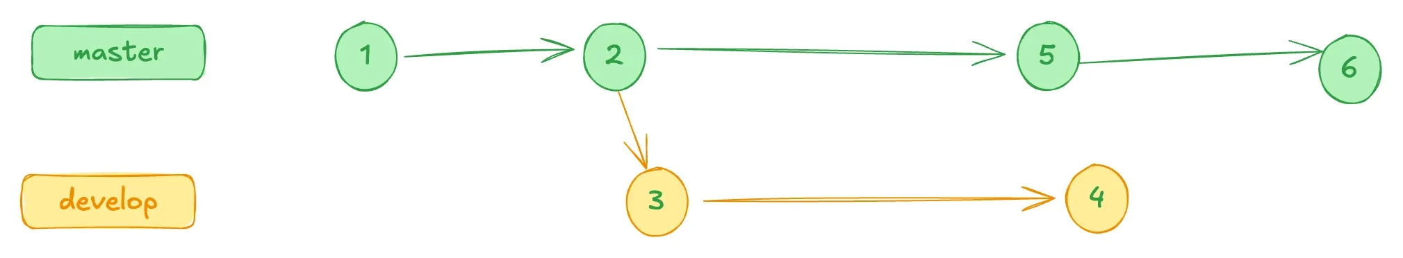 git-example